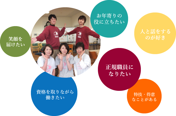 採用情報